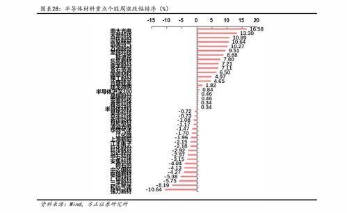 探索光電器件的前沿應(yīng)用與未來(lái)前景